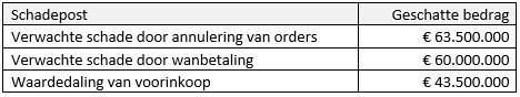 Schadeposten Bloembollen.jpg