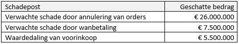 Schadeposten Boomkwekerij.jpg